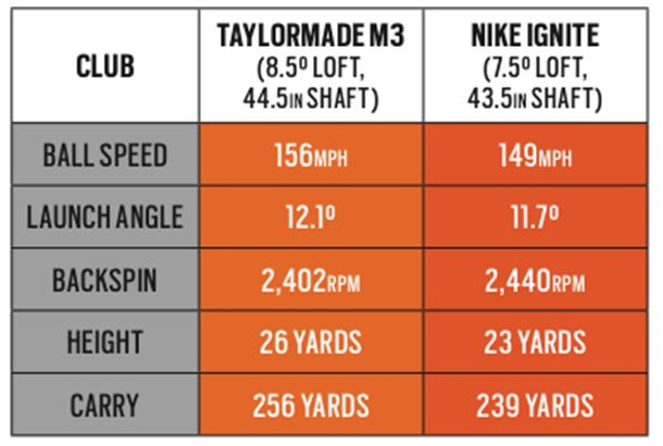 nike taylormade